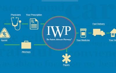 Sponsor Profile ; IWPharmacy